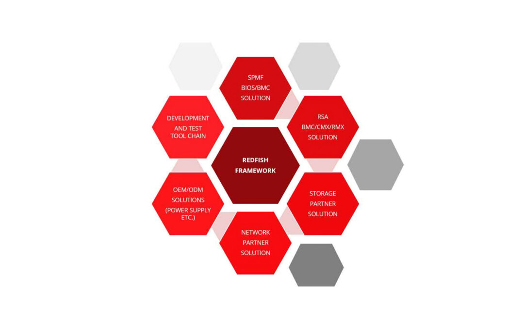 Focus on Open Standards in Server Management: The Redfish API from DMTF