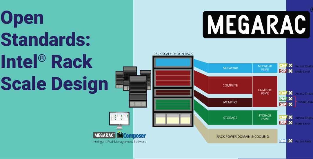 Focus on Open Standards in Server Management: Intel Rack Scale Design