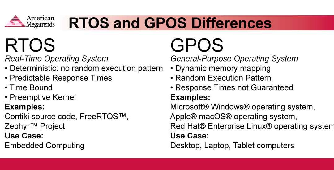 What are the differences between a GPOS and an RTOS?