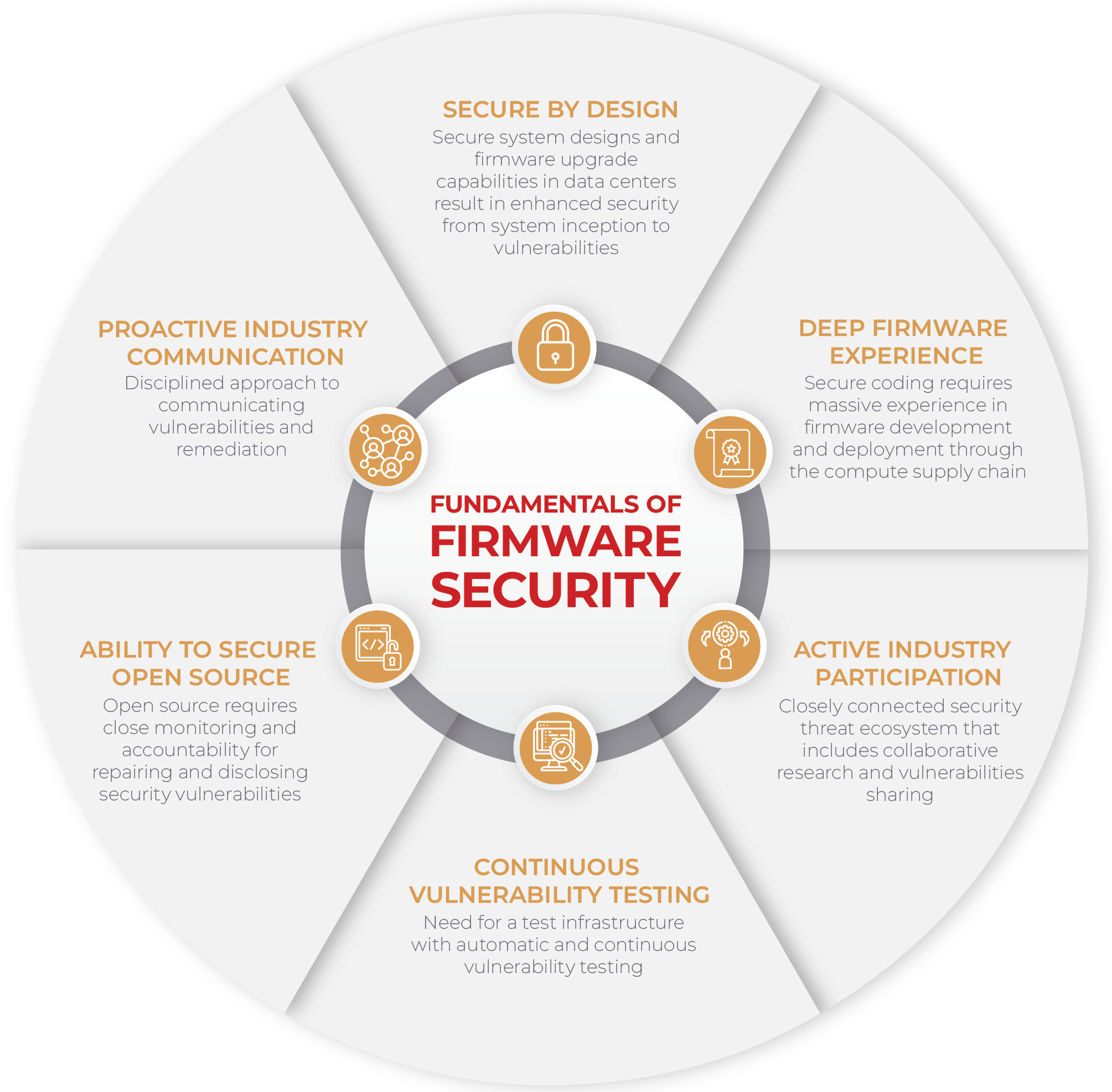 AMI105-ElementsofFirmwareSecurity_infographic_v005-02